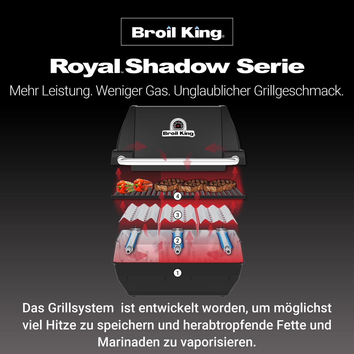 Broil King Royal 340 Shadow- Modell 2025