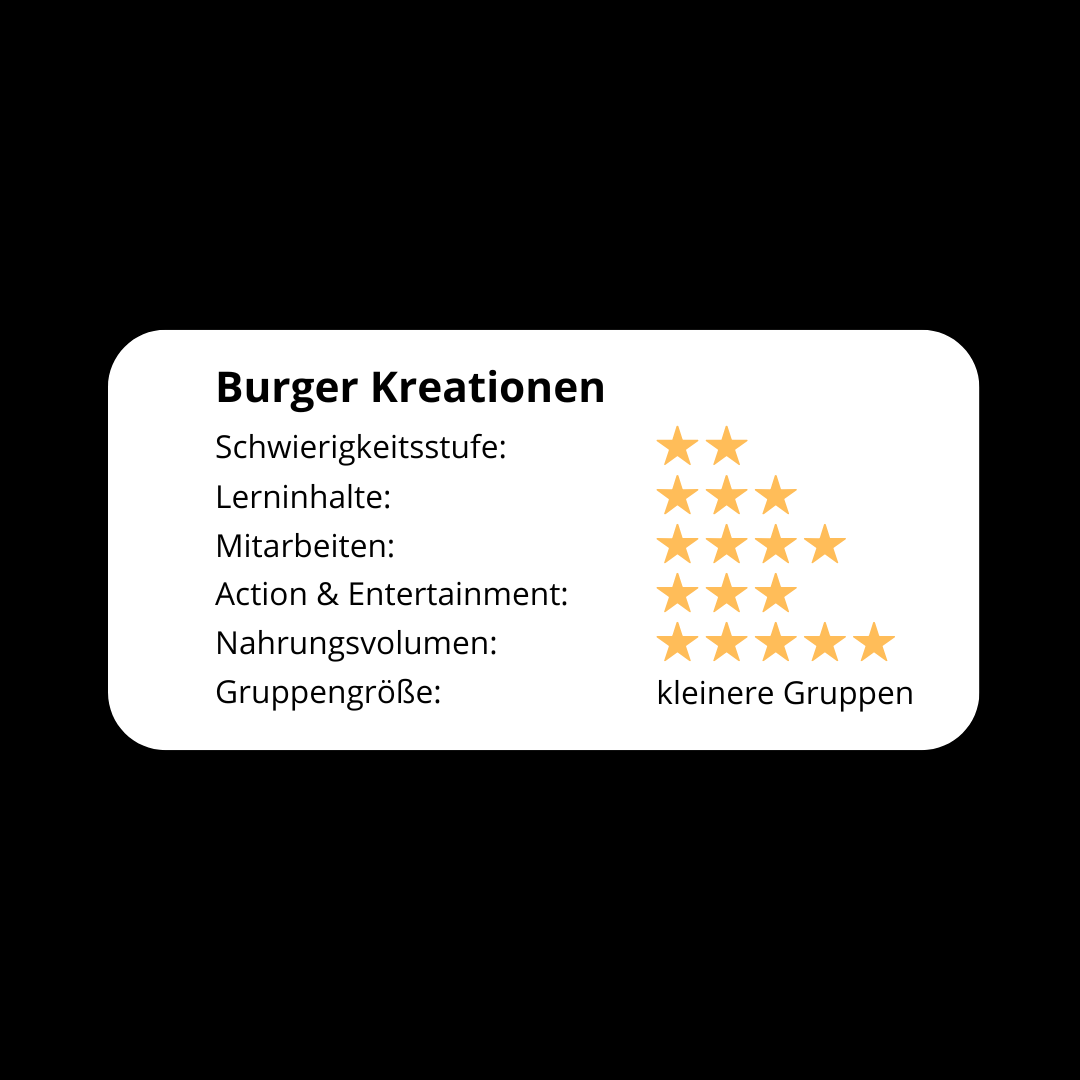 Burger Kreationen evaluation